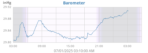 barometer