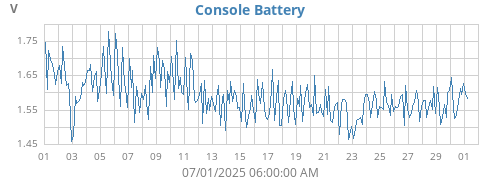 monthvolt